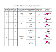 Bring learning to life with worksheets, games, lesson plans, and more from education.com. Free 8 Sample Molecular Geometry Chart Templates In Pdf Ms Word