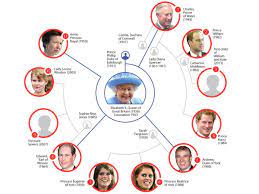 Romance and beautiful buildings halifax, nova scotia: Royal Line Of Succession Here S Where William And Kate S Baby Will Rank Royal Line Of Succession Line Of Succession Royal Family Trees