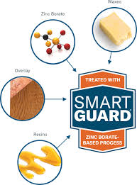 Maybe you would like to learn more about one of these? Uncover The Advantage Of Engineered Wood Siding Panels Lp Smartside
