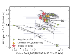 Https Arxiv Org Pdf 2007 13775