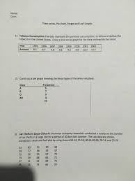 Solved Name Date Time Series Pie Chart Steam And Leaf