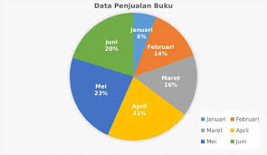 Pembimbing i pembimbing ii cholik harun r, app m.kes ririn nasriati, s.kep.ns, m.kep Contoh Lampiran Makalah Yang Benar Dan Lengkap