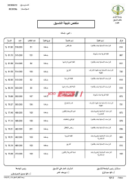 وكيل الأزهر يعلن أسماء أوائل الثانوية الأزهرية على مستوى الجمهورية بالكامل. Ù†ØªÙŠØ¬Ø© Ø§Ù„Ø«Ø§Ù†ÙˆÙŠØ© Ø§Ù„Ø£Ø²Ù‡Ø±ÙŠØ© 2020 Ø¨ÙˆØ§Ø¨Ø© Ø§Ù„Ø£Ø²Ù‡Ø± Ø¨Ø§Ù„Ø¯Ø±Ø¬Ø§Øª