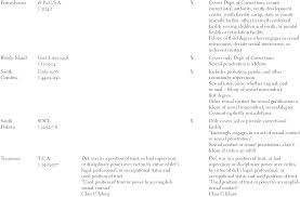 Discrimination Part V The Cambridge Handbook Of Policing