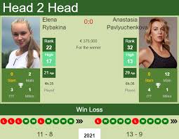 22 women's singles rank 382 women's doubles rank age 21 years. Ej1 T0ebndha4m