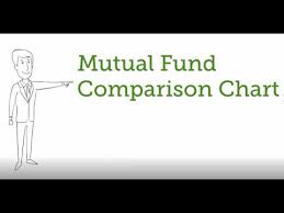 Mutual Fund Comparison Chart Youtube