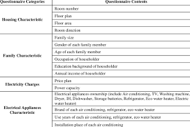 Check spelling or type a new query. Contents Of Questionnaire Survey Download Table