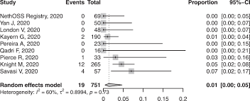 Do you represent francis & pereira? Sars Cov 2 Infection In Pregnancy A Systematic Review And Meta Analysis Of Clinical Features And Pregnancy Outcomes Eclinicalmedicine