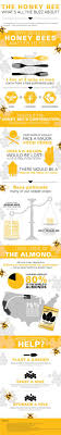 I wanted to make a website for everyone who is new to pest control. 450 Susty Infographics Ideas Infographic Sustainability Save Earth