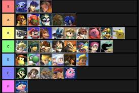 The Casual Brawl Tier List Smash Amino
