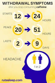 Pin By Shani On Health Caffeine Withdrawal Symptoms Caffeine Withdrawal Withdrawal Symptoms