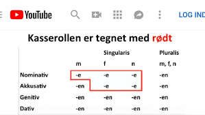 Jne nu kasus jne express melayani pengiriman barang ke seluruh indonesia dengan kategori untuk cek tarif ongkos kirim jne express pada setiap layanan yang dipilih yes reg oke gunakan. Tante Tysk Bliv Sikker I Mundtlig Tysk è§†é¢' Facebook