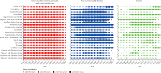 The data taken are derived. Global Regional And National Incidence Prevalence And Years Lived With Disability For 354 Diseases And Injuries For 195 Countries And Territories 1990 2017 A Systematic Analysis For The Global Burden Of Disease Study 2017 The Lancet