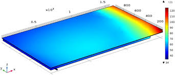 Estimates of the monthly average daily global radiation for eight locations in malaysia has been made using hours of bright sunshine. Effect Of High Irradiation On Photovoltaic Power And Energy Nasrin 2018 International Journal Of Energy Research Wiley Online Library