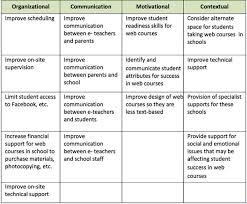 learning with aboriginal students