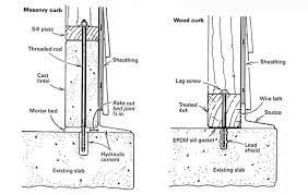 Building A Wall On An Existing Slab - Fine Homebuilding