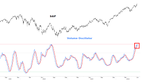 Mid-Week Update: A Critical Moment in Markets