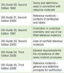 Rms have an associated datasheet which lists the reference values and. Richtigkeit Und Prazision Von Fda Bis Iso Von Pharma Bis Food Messungen Durch Referenzmaterialien