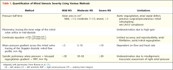 · acute rheumatic fever (arf) → pancarditis. Table 1 From Management Of Mitral Stenosis Using 2d And 3d Echo Doppler Imaging Semantic Scholar