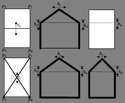 A gable roof is the classic, most commonly occurring roof shape in those parts of the world with cold or temperate climates. Top Row Gable Roof Model Including Variance In Building Heights H D Download Scientific Diagram