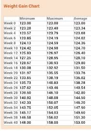 Pin On Ideal Weight