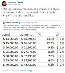 Alberto fernández anunció un aumento para los jubilados en diciembre. La Oposicion Critico El Monto Del Aumento A Las Jubilaciones Y La Auh Anunciado Por El Gobierno Infobae