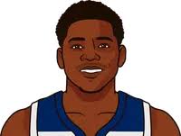Anthony Edward's Towns Stats Last 10 Games
