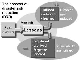 Disaster Risk Reduction Lessons Learned Risk Management Disasters