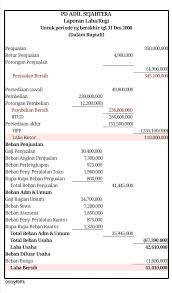 Ataupun juga sebaliknya, rugi bersih akan mengurangi akun modal. Diminta Susunlah Laporan Laba Rugi Lapora Perubahan Modal Dan Neraca Per 31 Desember 2000 Brainly Co Id