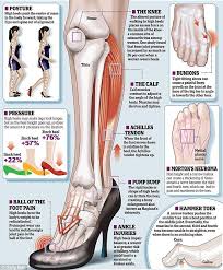Suffering For Beauty Maybe We Don T Feel It But Our Feet Do Tacones Cuerpo Diseno De Calzado