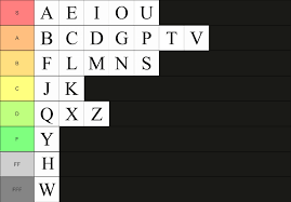 Sicily is an italian island and the largest island in the mediterranean sea. Hank Green S Alphabet Tier List R Nerdfighters