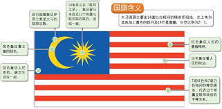 Dec 25, 2019 · 照片中，漢堡擺在一面馬來西亞國旗前，文字寫道：「親愛的新加坡，做得不錯，但是……」一些新加坡人反駁說，這種行為是「盲目模仿」；而另. é¦¬ä¾†è¥¿äºžåœ‹æ——åˆç¨±è¼ç…Œæ¢ç´‹ Jalur é©¬æ¥è¥¿äºšç¬¬äºŒå®¶å›­åŠžç†suria Homes Mm2h Sdn Bhd Facebook