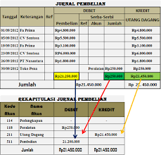 Perusahaan menjual 1 paket saham yang terdiri dari saham biasa 1.000 lbr @ $10 dan saham preferen 1.000 lbr @10. Penyusunan Rekapitulasi Jurnal Khusus Pada Perusahaan Dagang