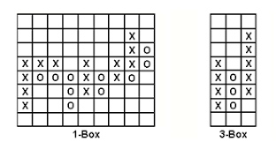 Understanding Point And Figure Charting By Jeremy Du Plessis