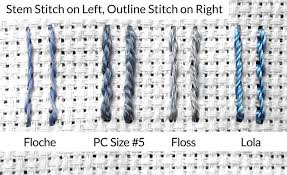 S Vs Z Twist Save The Stitches By Nordic Needle