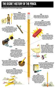 The Secret History Of The Pencil The Secret History Social Studies Notebook American History Lessons