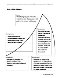 story plot terms introduction exposition rising action