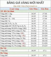 Gia Vang Tay Hiện Tại Tăng Hay Giảm Co Gia Bao Nhiều Tiền Top Hot