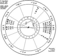 Jerry Brignonev Intertwining Souls Nodal Charts In