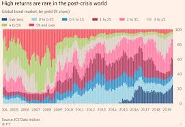 fractional reserve banking and potential trouble in the bond