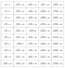 unit 1 2 squares and square roots junior high math virtual classroom