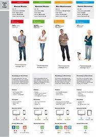 Check spelling or type a new query. Ux Personas Erstellen Lassen Einsetzen Etablieren Eresult