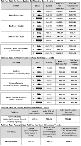 Terminal bersepadu selatan (tbs), jalan. Lower Toll Rates On Plus Highways Start After Midnight Today News And Reviews On Malaysian Cars Motorcycles And Automotive Lifestyle