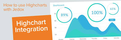 How To Use Highcharts For Creating Extendable Charts Jedox