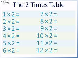 Learn vocabulary, terms and more with flashcards, games and other study tools. The 2 Times Table Maths With Mum