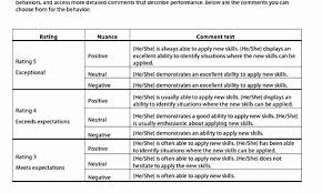 Performance Summary Example Awesome Sample Performance Review Ments Appraisal Feedback Performance Reviews Employee Performance Review Performance Evaluation