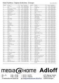 Beim normalen digitalen kabelanschluss sind je nach bundesland zwischen 19 unitymedia videothek. Senderlisten Media Home Adloff In Erlangen