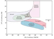 Deuterium ( 2h) it comprises 1 proton and 1 neutron in its nucleus. Hydrogen Isotope Biogeochemistry Wikipedia