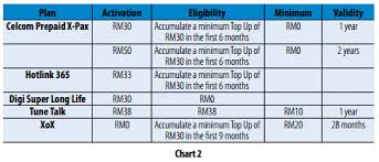 Unlimited calls to all networks. Malaysian Communications And Multimedia Commission Mcmc Suruhanjaya Komunikasi Dan Multimedia Malaysia Skmm 365 Credit Validity Extend Your Prepaid Credit Lifespan