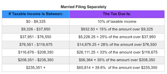 Single taxable income tax brackets and rates, 2019. Irs Announces 2017 Tax Rates Standard Deductions Exemption Amounts And More